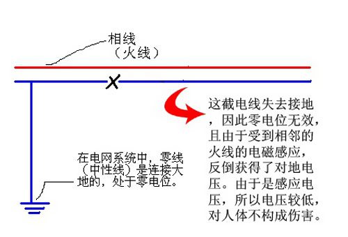家庭電路中零線(xiàn)到底帶不帶電？